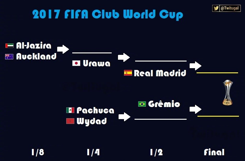 关于惊喜调整:奥克兰城世俱杯大名单公布的信息 关于惊喜调整:奥克兰城世俱杯大名单公布的信息