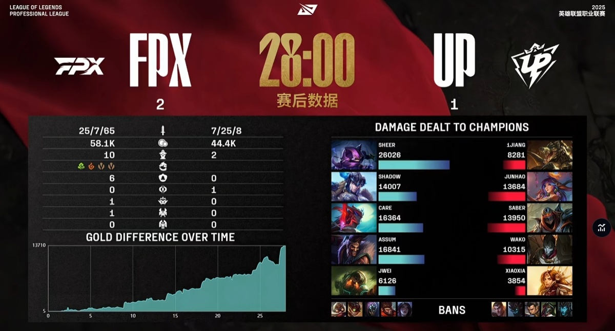 开云体育入口-V5绝杀JDG，Uzi单局斩获MVP鏖战多局2025世界赛，技惊四座