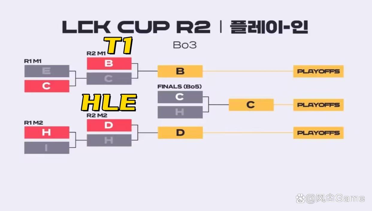 关于FLY鏖战FPX，Jankos极限生还后反打鏖战多局入围赛，技惊四座的信息